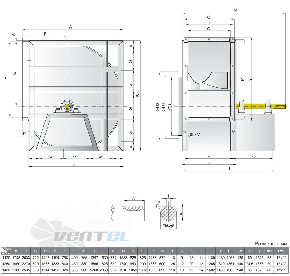 Присоединительные размеры SYQS 1120 C центробежный
