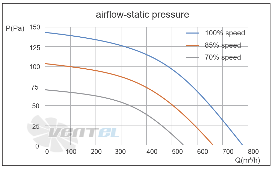 Кривая подбора рабочей точки