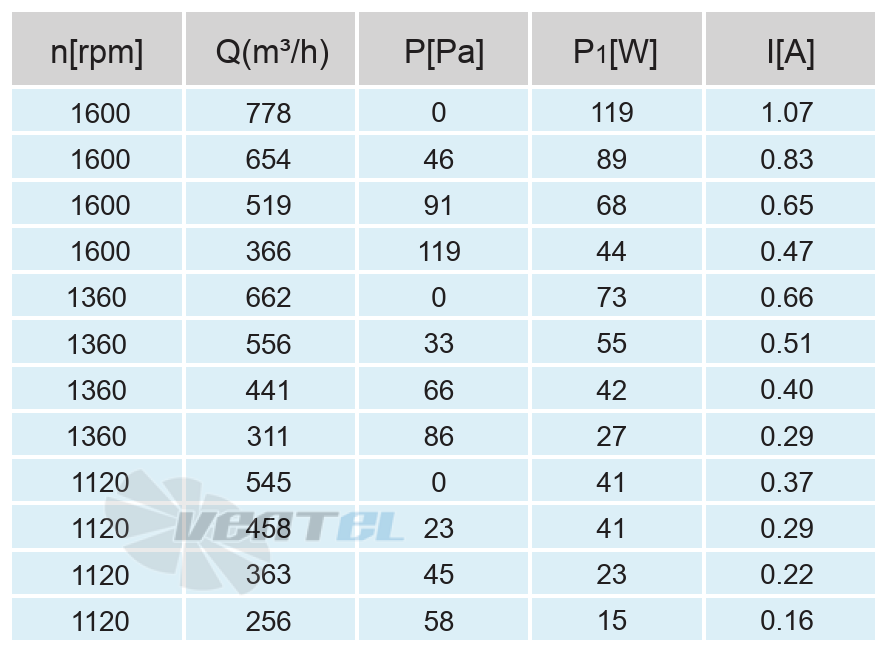 Кривая подбора рабочей точки сводная таблица