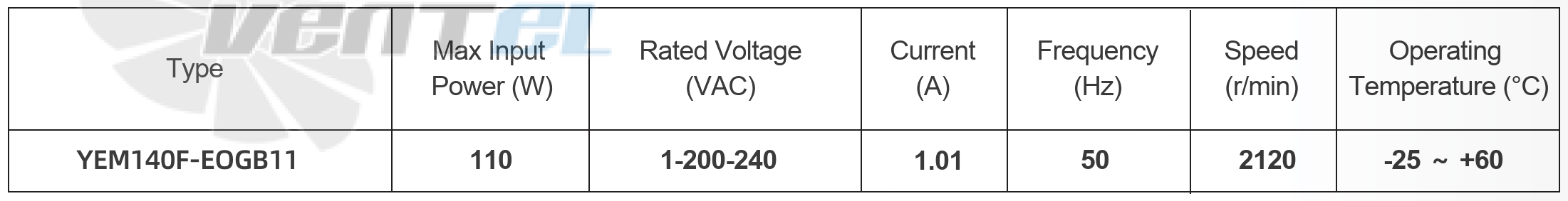 Параметры работы YEM140F-EOGB11