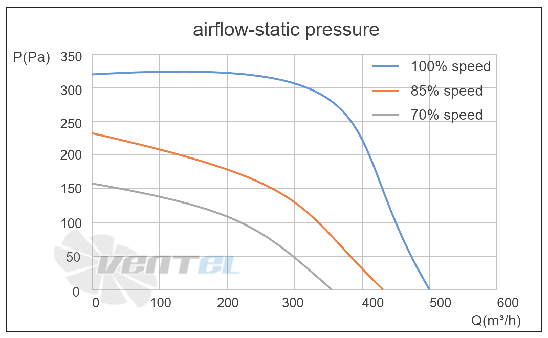 Кривая подбора рабочей точки