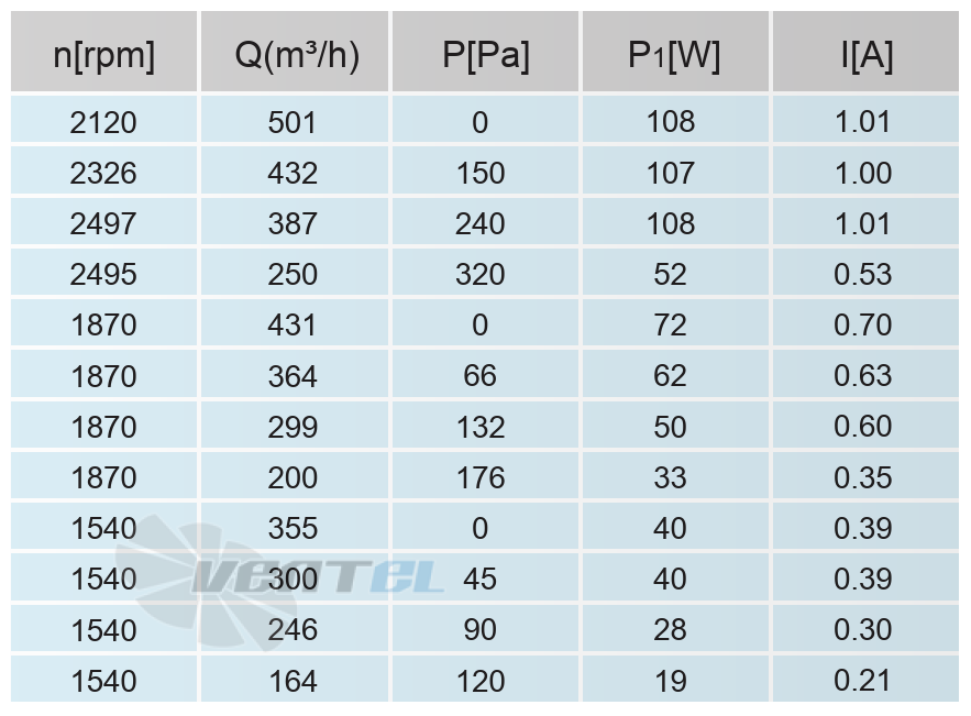 Кривая подбора рабочей точки сводная таблица