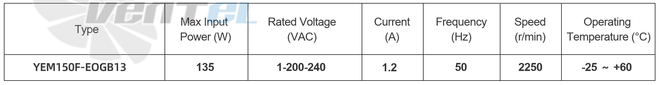 Параметры работы YEM150F-EOGB13