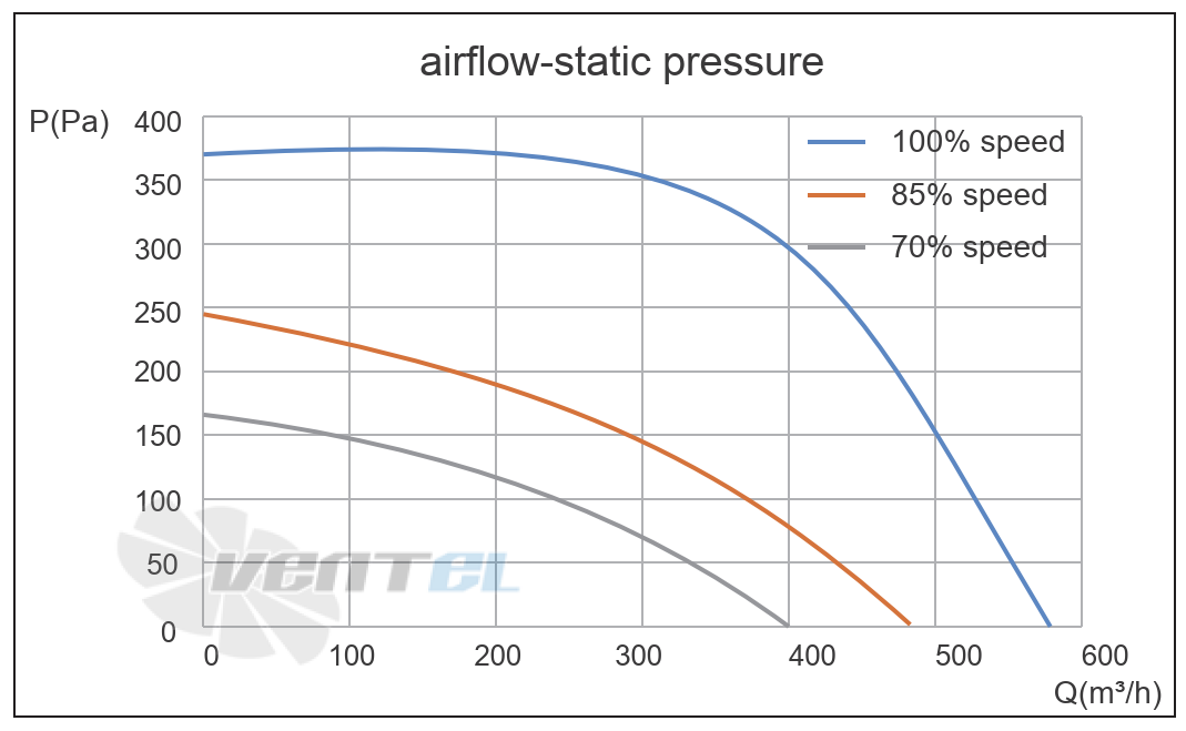 Кривая подбора рабочей точки