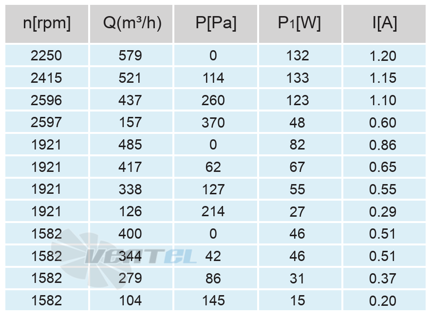 Кривая подбора рабочей точки сводная таблица