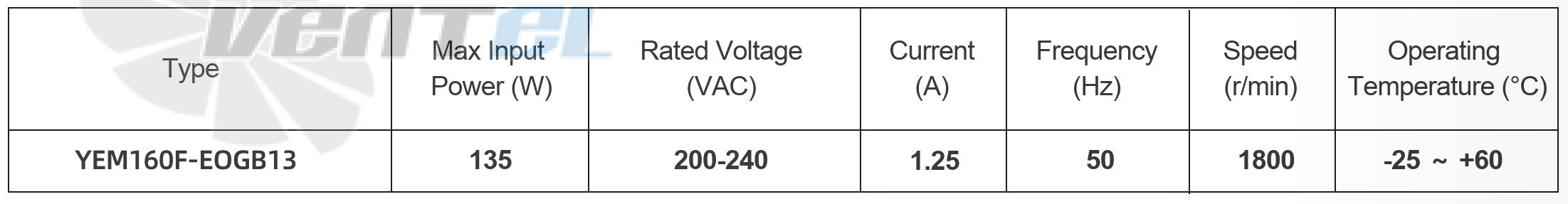 Параметры работы YEM160F-EOGB13