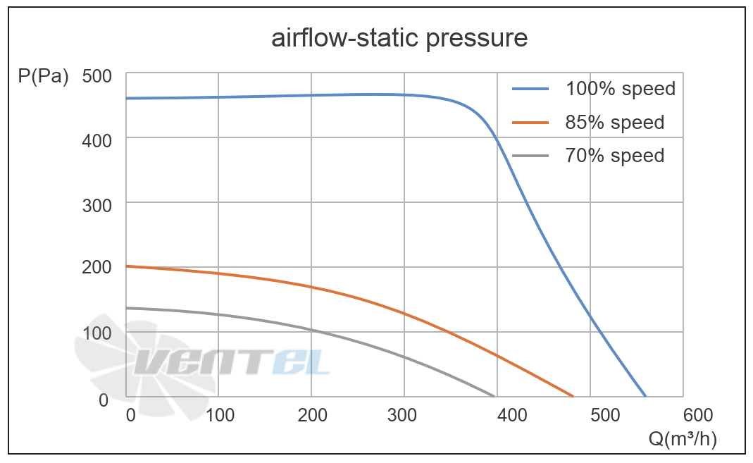 Кривая подбора рабочей точки