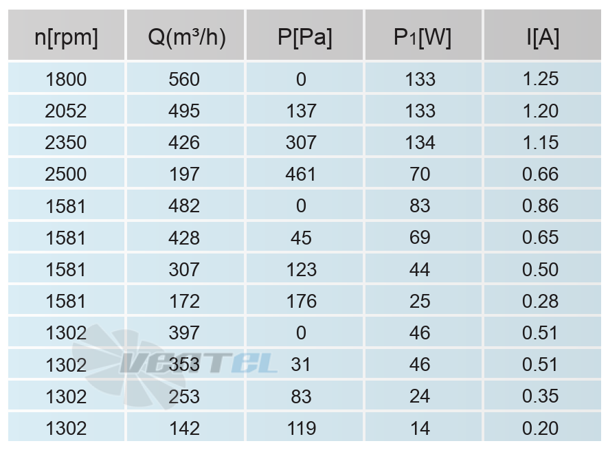 Кривая подбора рабочей точки сводная таблица