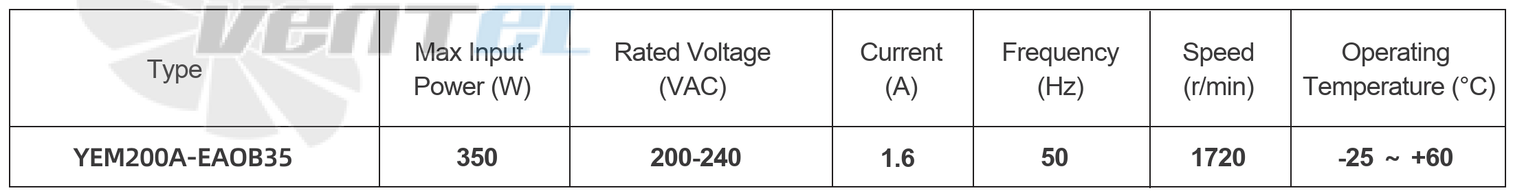Параметры работы YEM200A-EAOB35