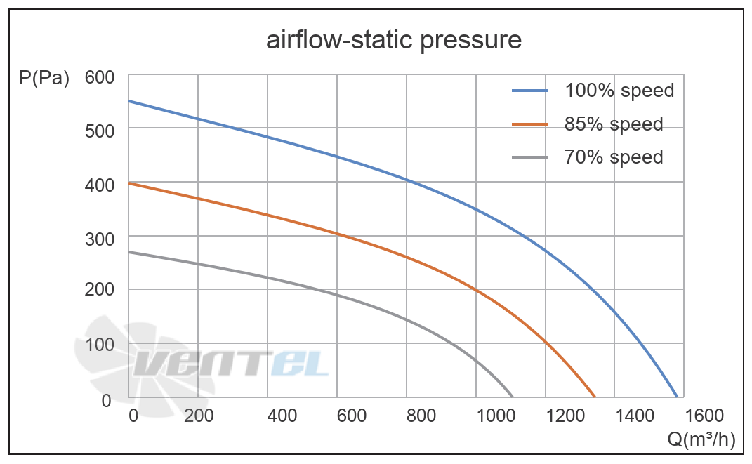 Кривая подбора рабочей точки