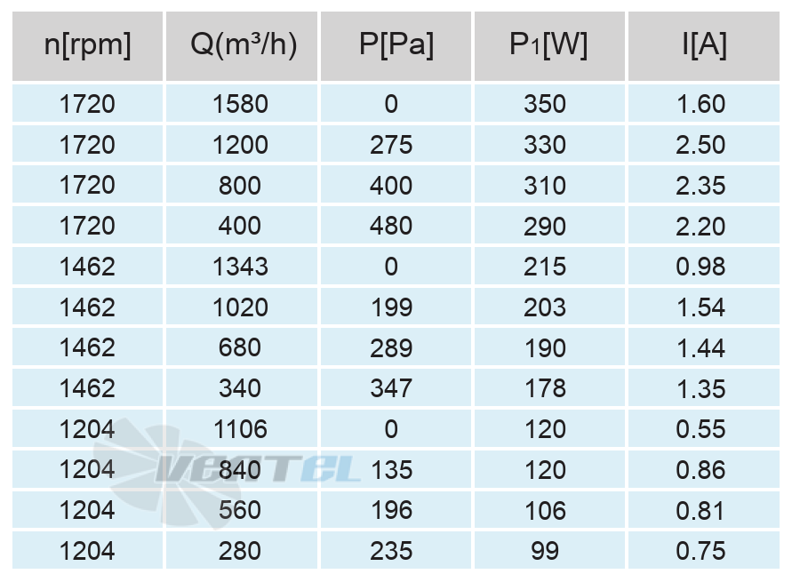 Кривая подбора рабочей точки сводная таблица