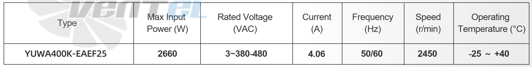 Параметры работы YUWA400K-EAEF25