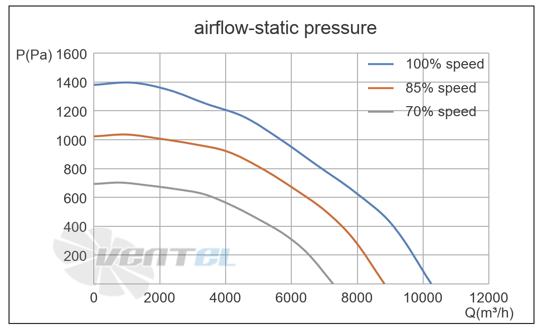 Кривая подбора рабочей точки