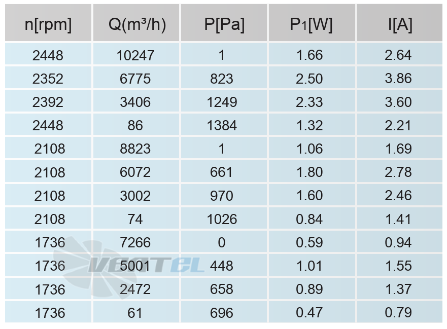 Кривая подбора рабочей точки сводная таблица