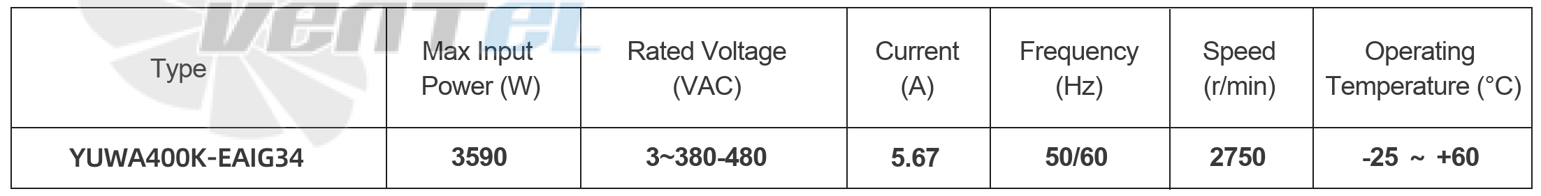 Параметры работы YUWA400K-EAIG34