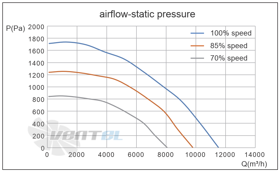 Кривая подбора рабочей точки