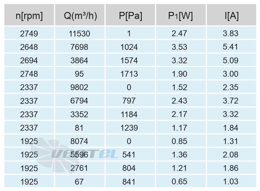 Кривая подбора рабочей точки сводная таблица