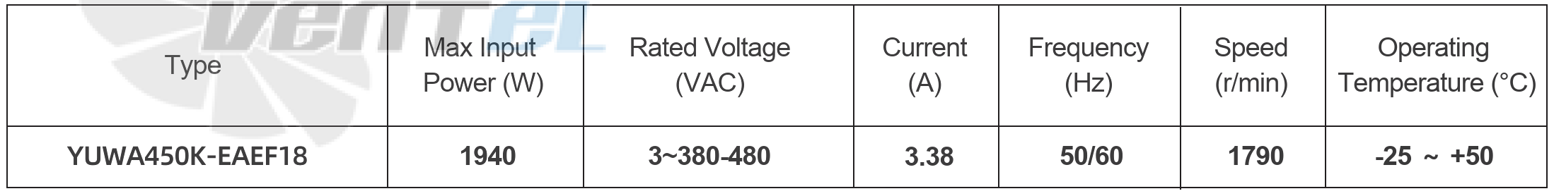 Параметры работы YUWA450K-EAEF18