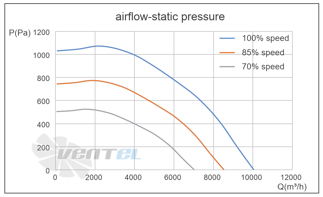 Кривая подбора рабочей точки