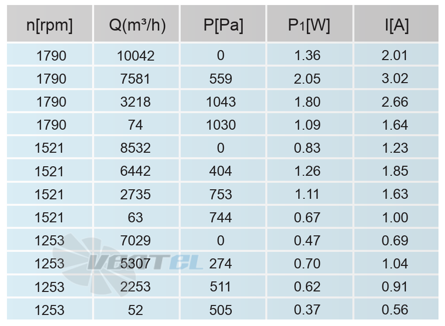 Кривая подбора рабочей точки сводная таблица