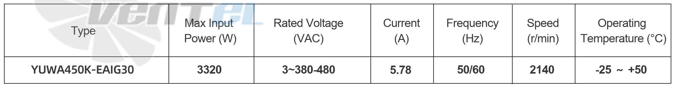 Параметры работы YUWA450K-EAIG30