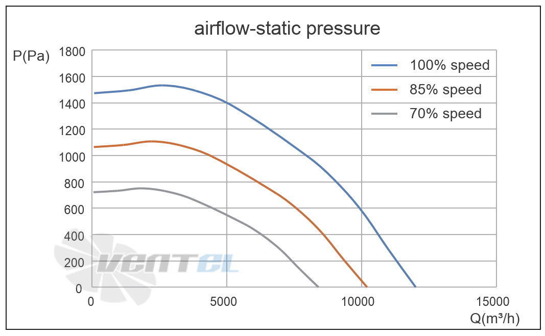 Кривая подбора рабочей точки