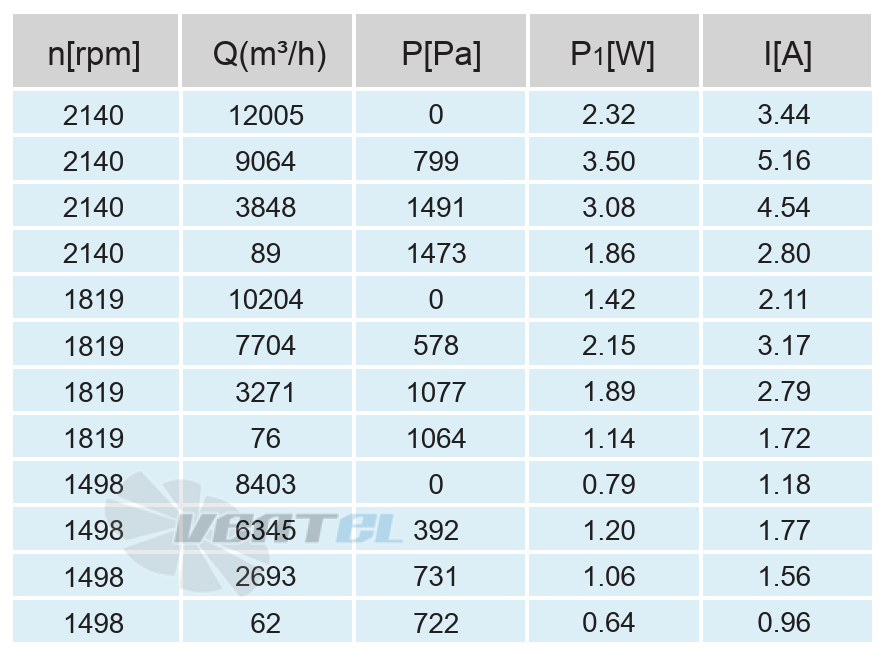 Кривая подбора рабочей точки сводная таблица