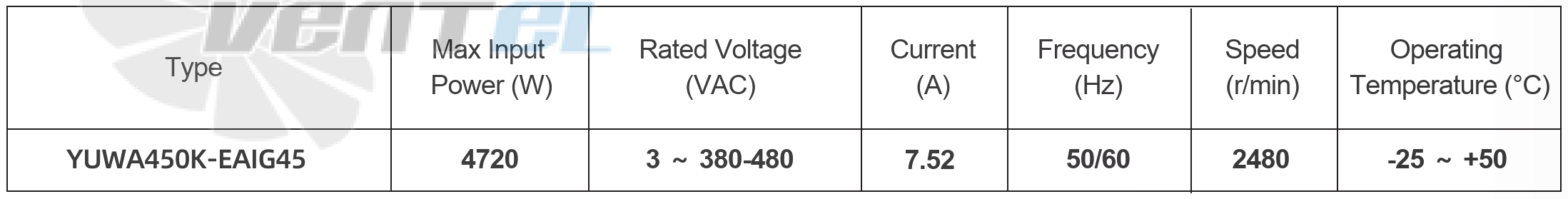 Параметры работы YUWA450K-EAIG45