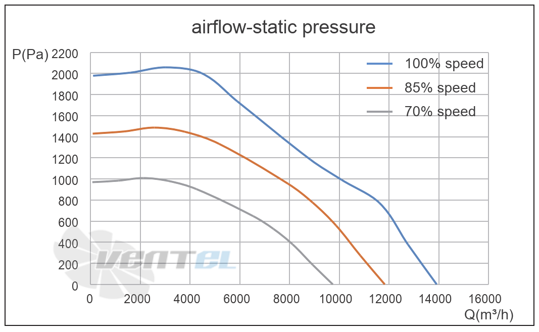 Кривая подбора рабочей точки
