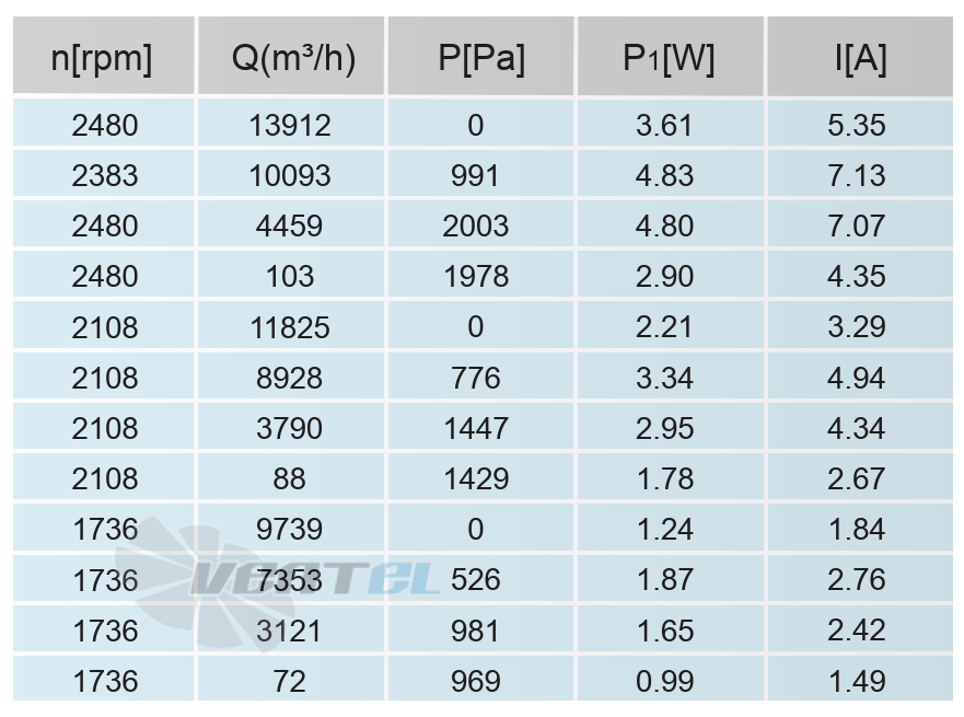 Кривая подбора рабочей точки сводная таблица