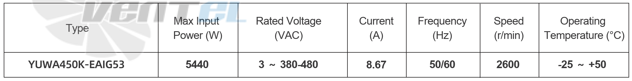 Параметры работы YUWA450K-EAIG53