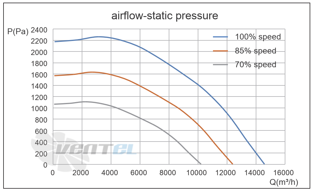 Кривая подбора рабочей точки