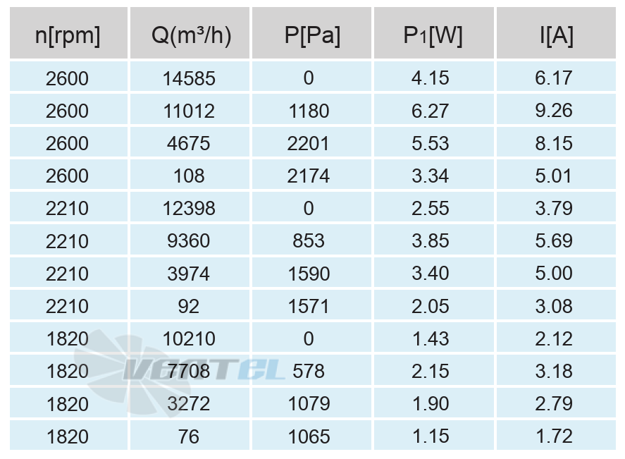 Кривая подбора рабочей точки сводная таблица