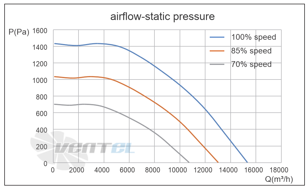 Кривая подбора рабочей точки
