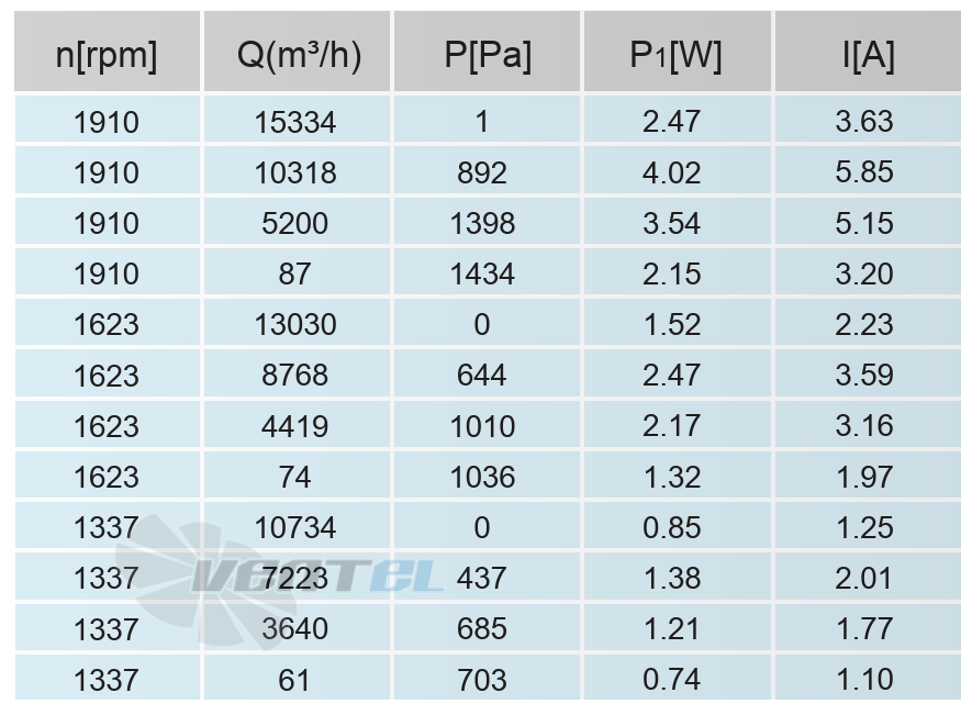 Кривая подбора рабочей точки сводная таблица