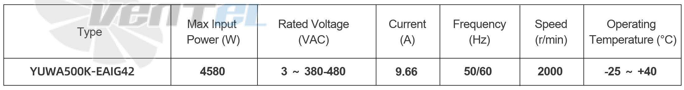 Параметры работы YUWA500K-EAIG42