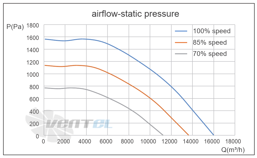 Кривая подбора рабочей точки