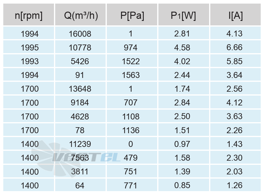 Кривая подбора рабочей точки сводная таблица