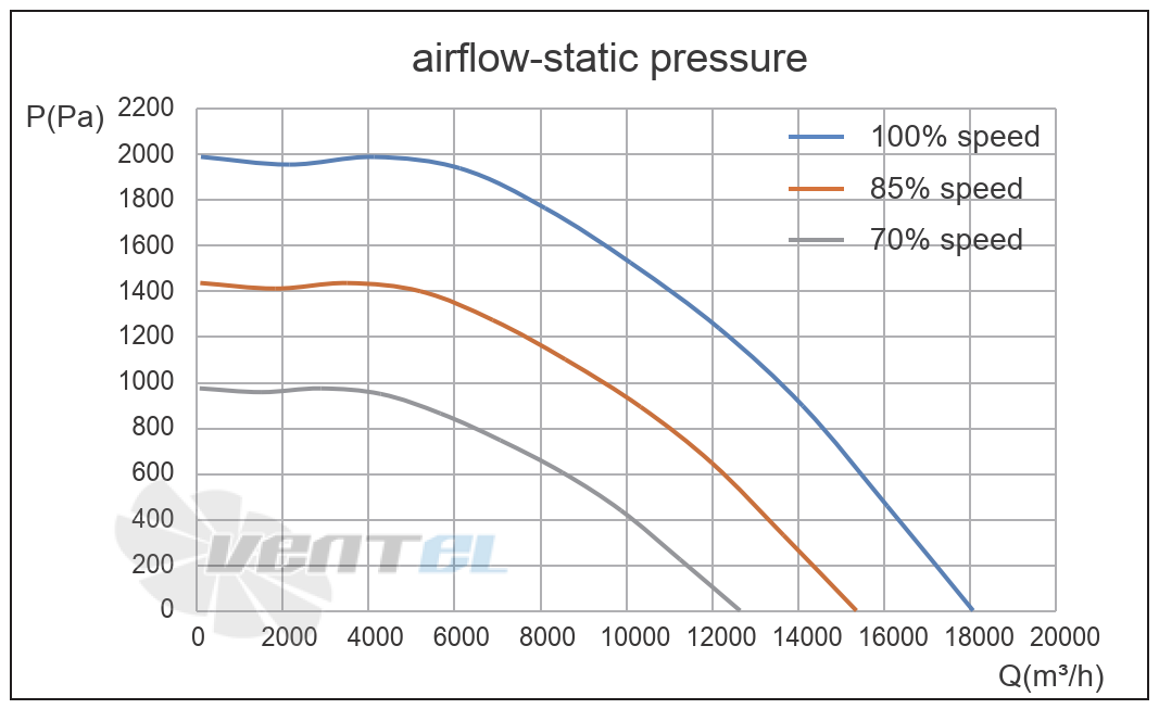 Кривая подбора рабочей точки