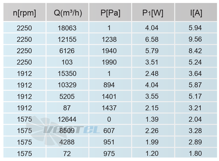 Кривая подбора рабочей точки сводная таблица