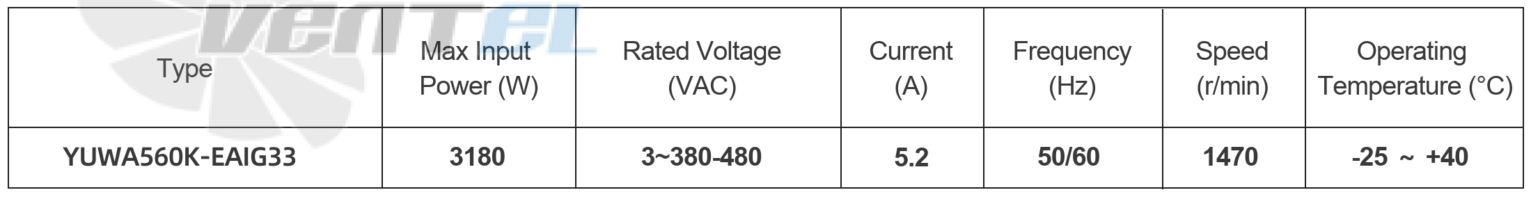 Параметры работы YUWA560K-EAIG33