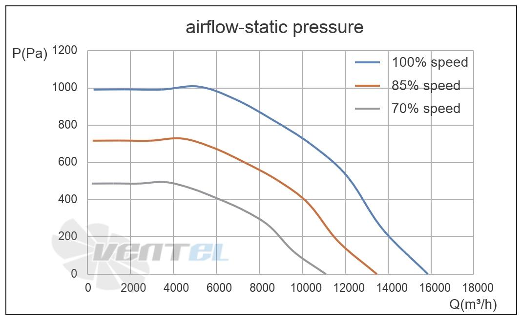 Кривая подбора рабочей точки
