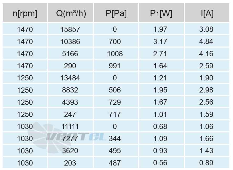 Кривая подбора рабочей точки сводная таблица