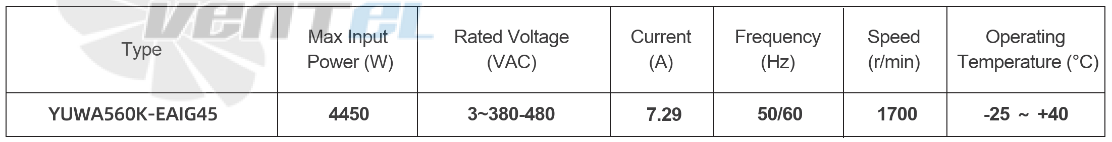 Параметры работы YUWA560K-EAIG45