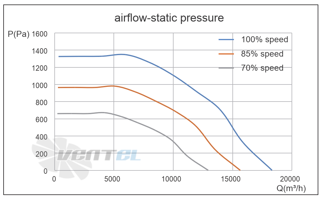 Кривая подбора рабочей точки