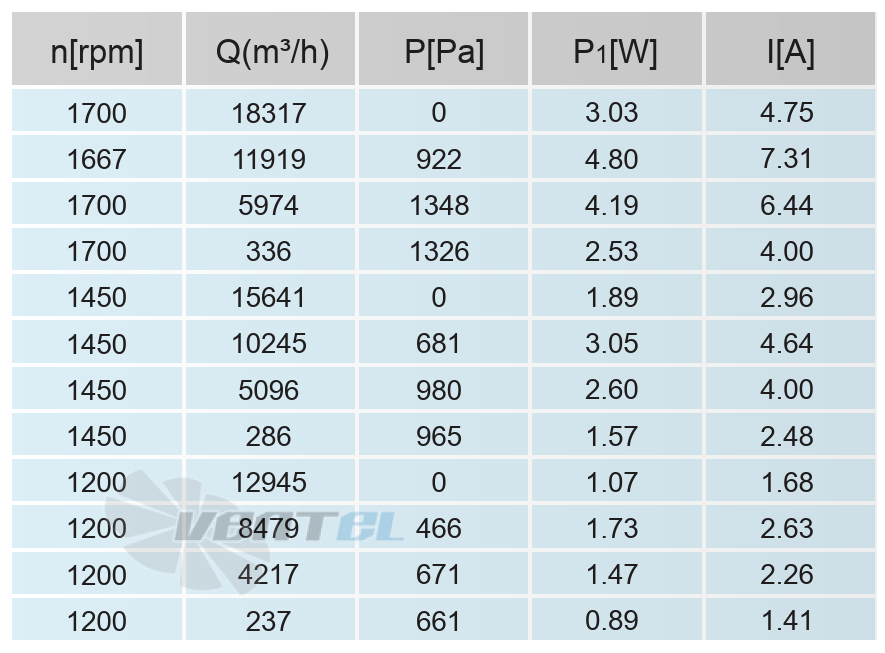 Кривая подбора рабочей точки сводная таблица