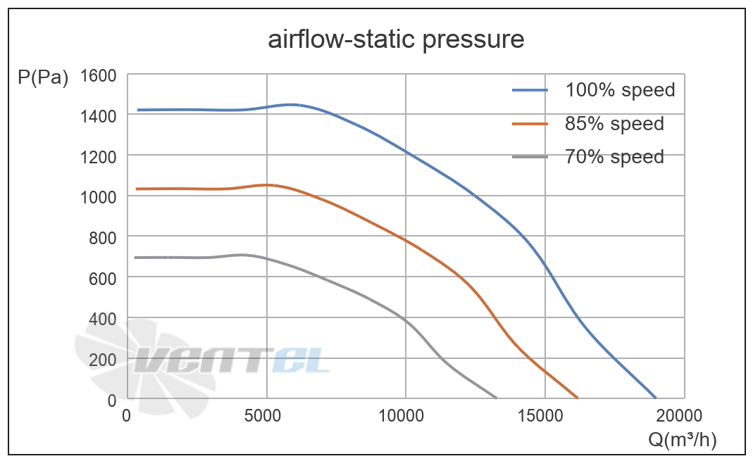 Кривая подбора рабочей точки