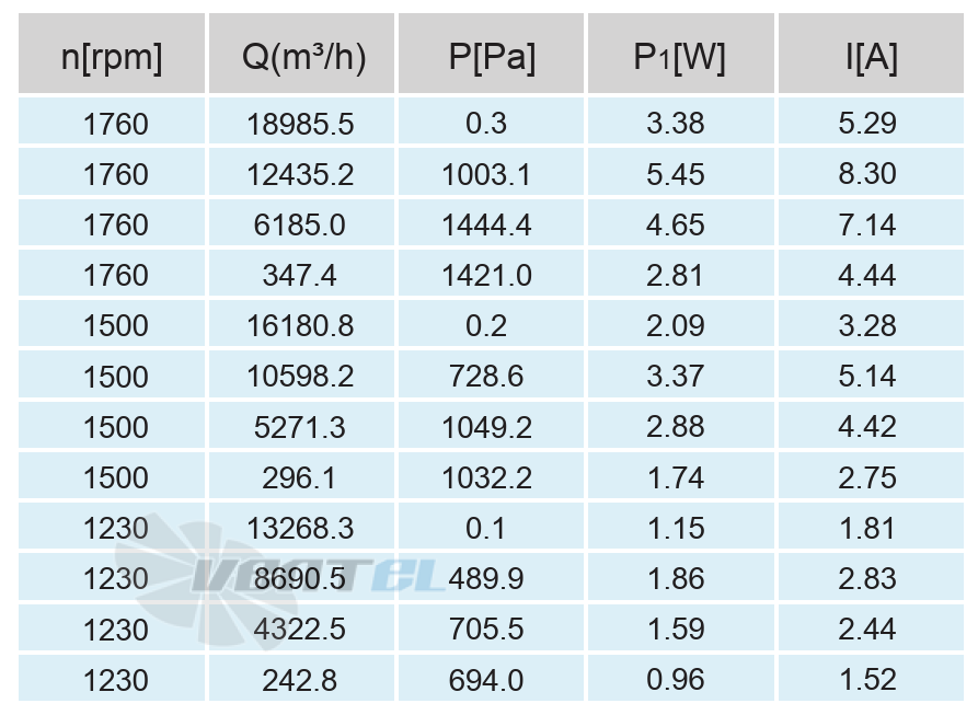 Кривая подбора рабочей точки сводная таблица