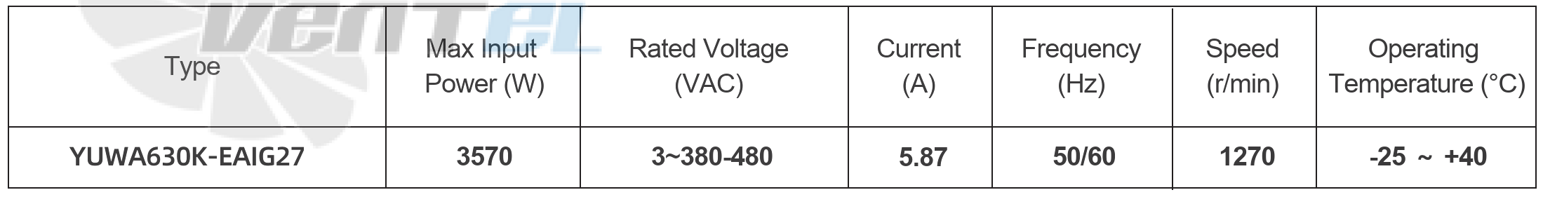 Параметры работы YUWA630K-EAIG27