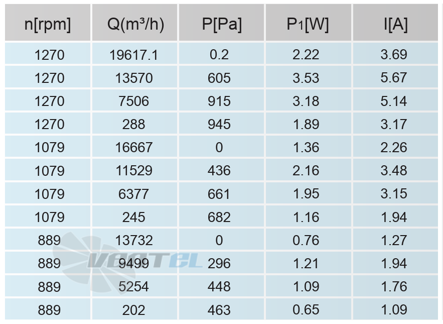 Кривая подбора рабочей точки сводная таблица